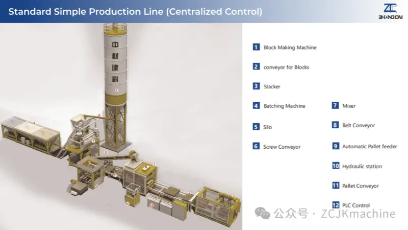 brick making machine production line